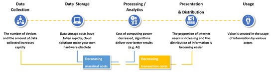 Value Chain Value Chain