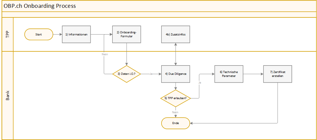 Onboarding Guidelines
