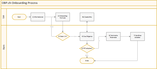 Onboarding Guidelines Onboarding Guidelines
