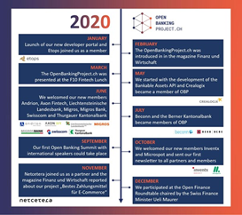 Mitgliederanlass Mitgliederanlass