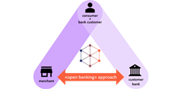 OPN Pay Klein OPN Pay Klein