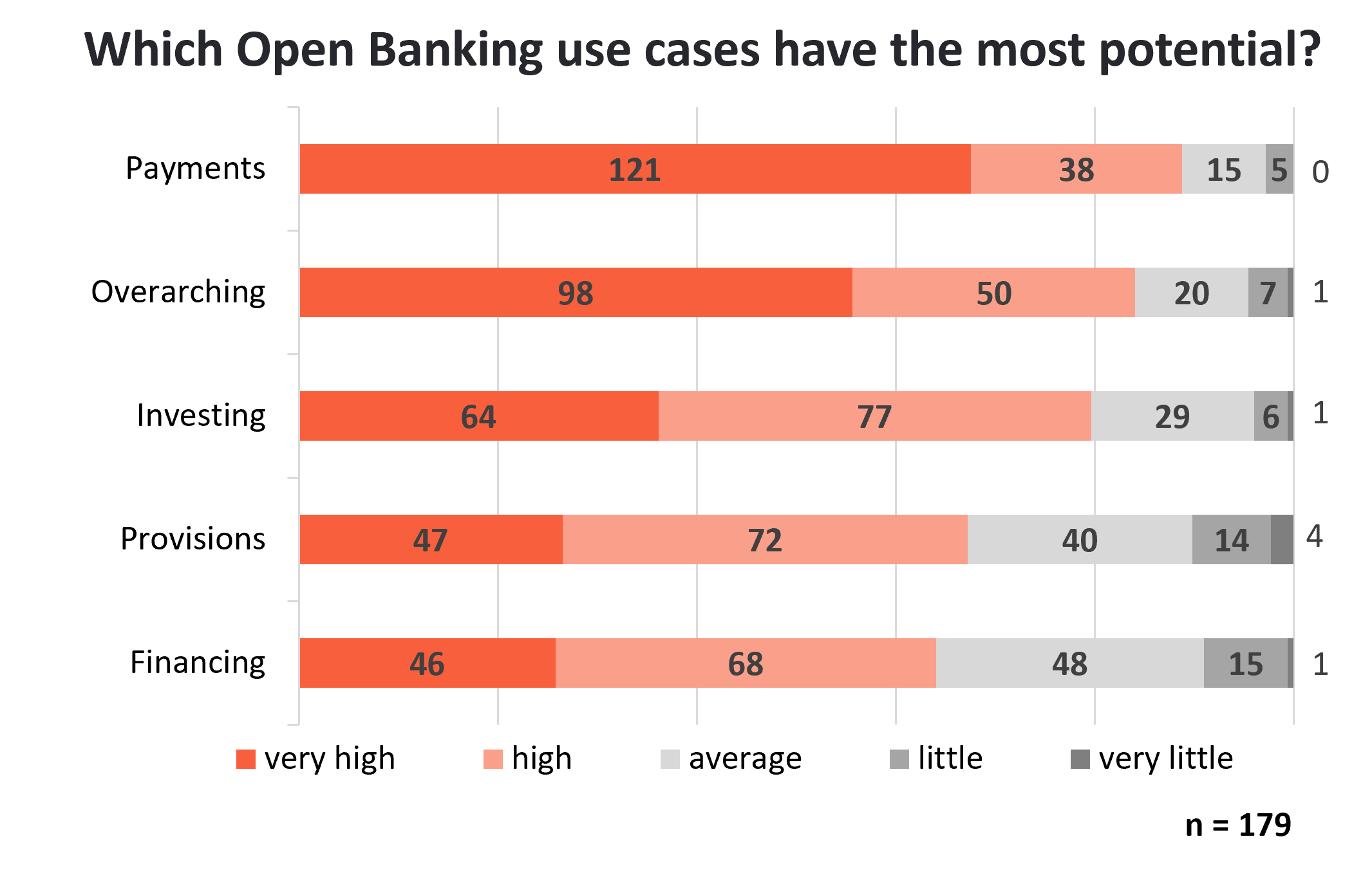 02 Bankfachliche Bereiche