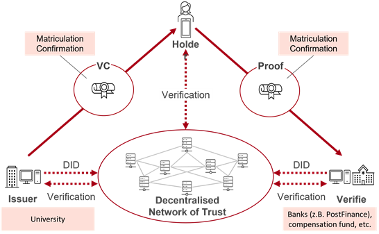 Übersicht Übersicht